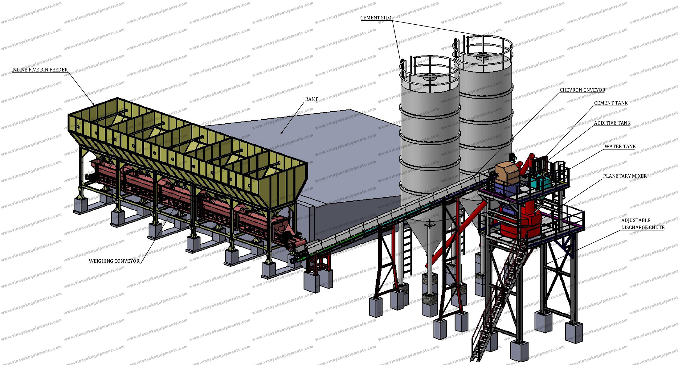 Concrete Mixing Plant Manufacturer in india